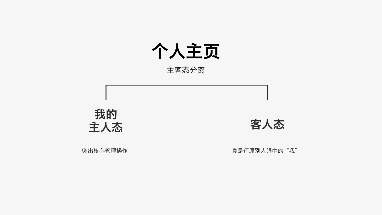 【视觉改版】如何做好大型视觉改版——全民K歌5.0改版经验总结 - 图31