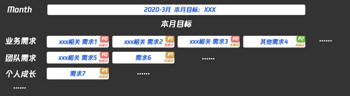 哪些工具或者习惯能极大提升产品经理的工作效率？ - 图3