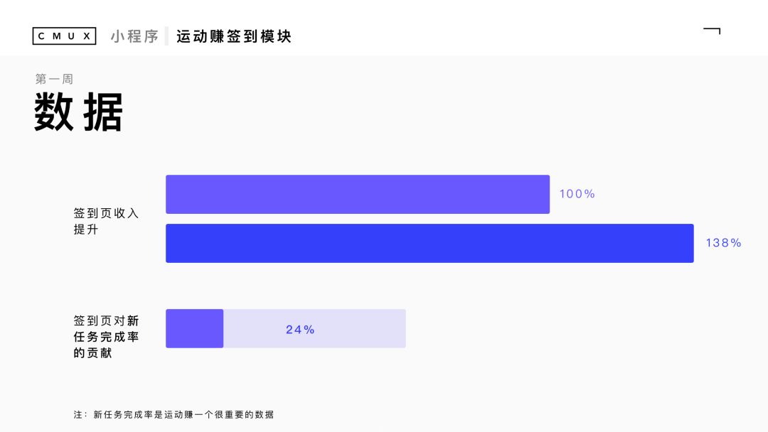 设计新人问答：如何快速进步度过迷茫期 - 图2