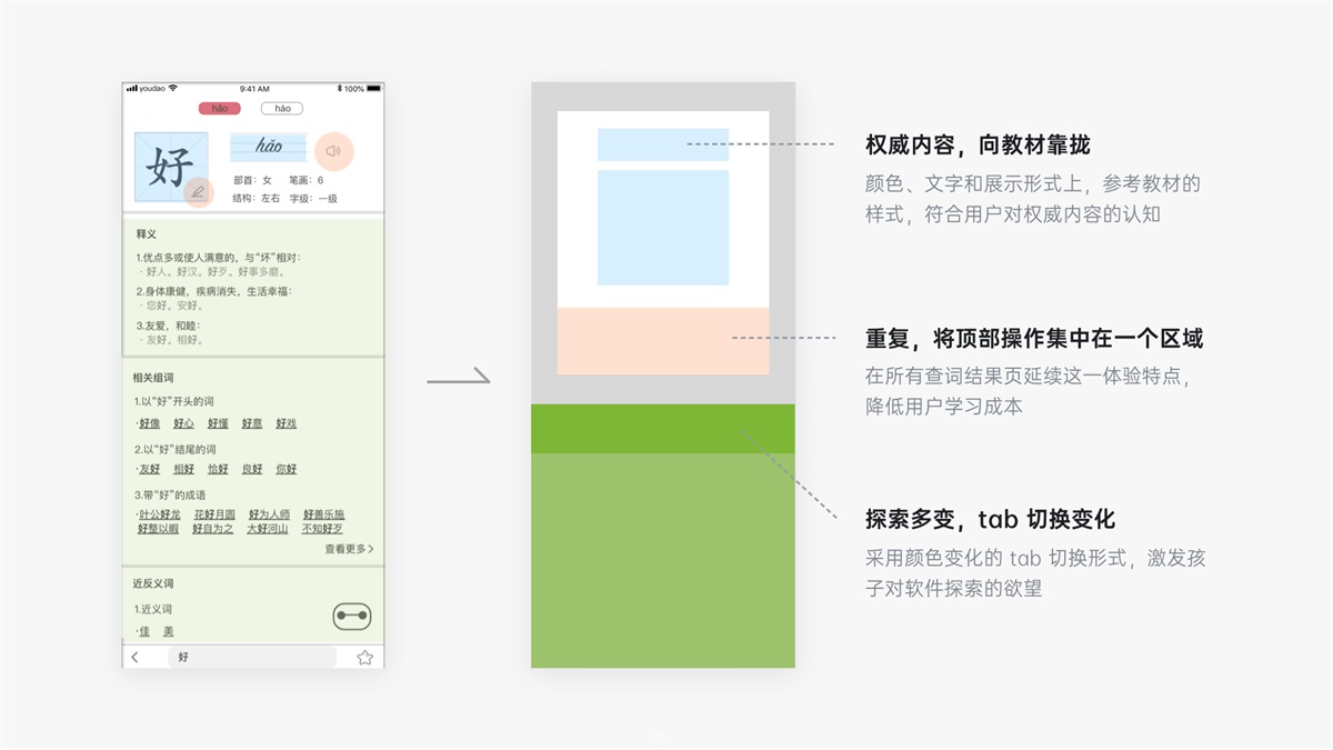 【设计关键词】如何从零到一设计产品？有道设计师总结了这7个步骤！ - 图15