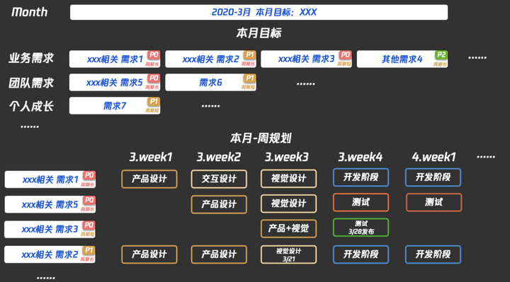 哪些工具或者习惯能极大提升产品经理的工作效率？ - 图4