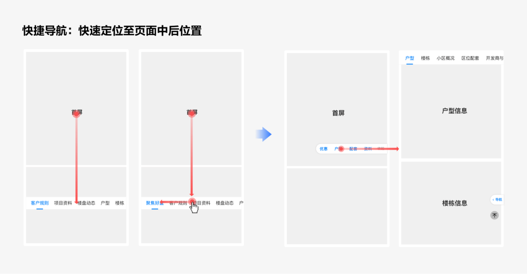 【结构优化|场景】从用户场景出发：重构B端新房信息线上化 - 图10