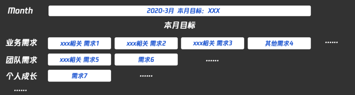 哪些工具或者习惯能极大提升产品经理的工作效率？ - 图2