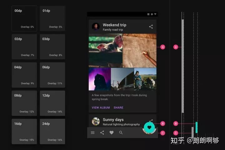 【暗黑模式】写给设计师的指南：如何为即将到来的 Dark Mode 做好准备 - 图7