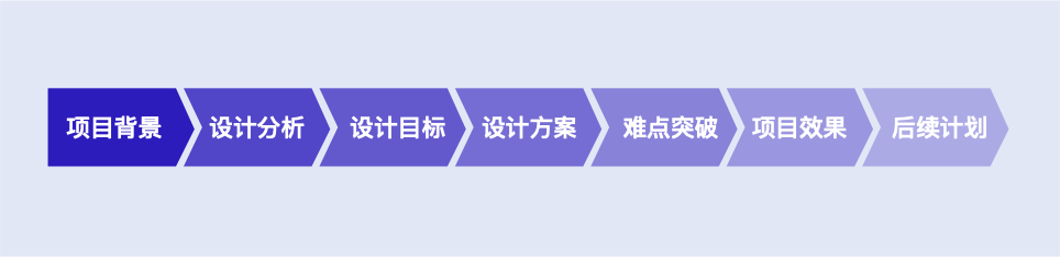 【设计总结】2022，设计师年终总结/汇报这么写 - 图4