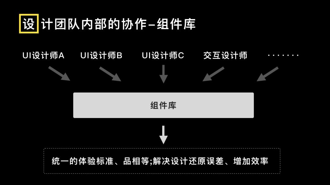 【规范】内容型产品交互规范的搭建指南 - 图16