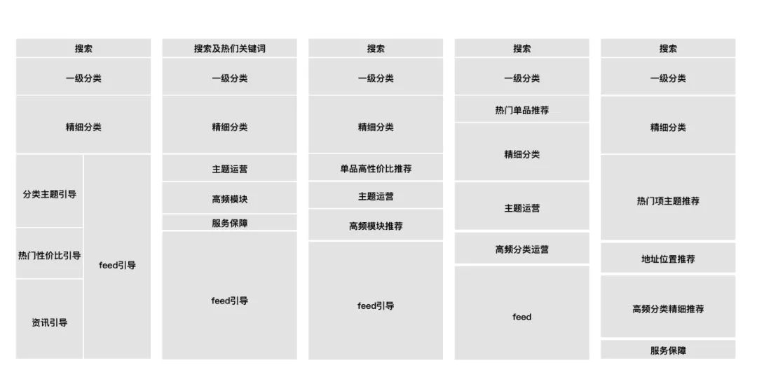 【页面结构】如何通过场景化设计提升商业收入 - 图3