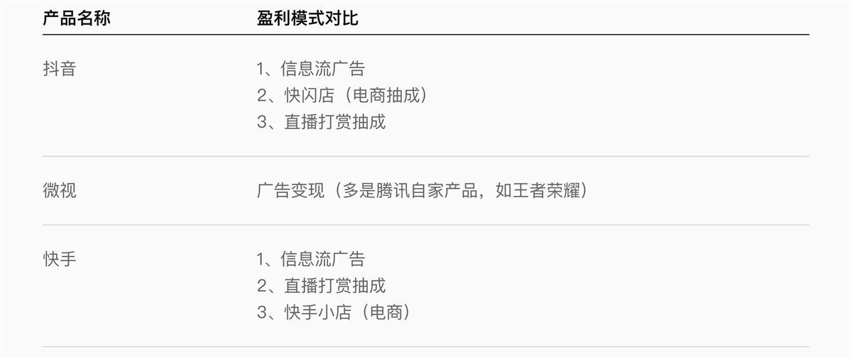 【竞品分析】面对竞品分析，设计师该如何下手？ - 图30