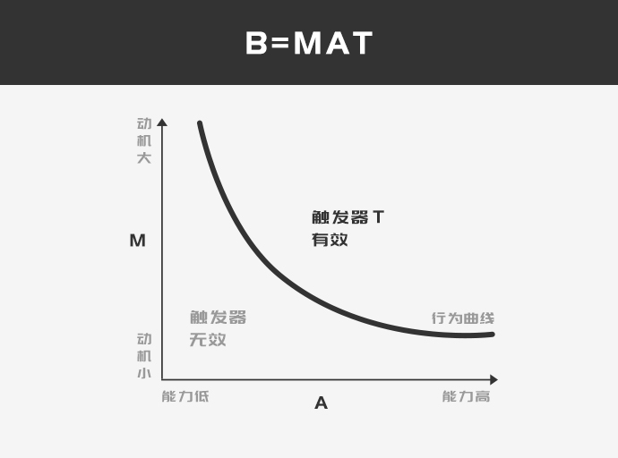 【上瘾模型】为什么刷抖音停不下来？ - 图3