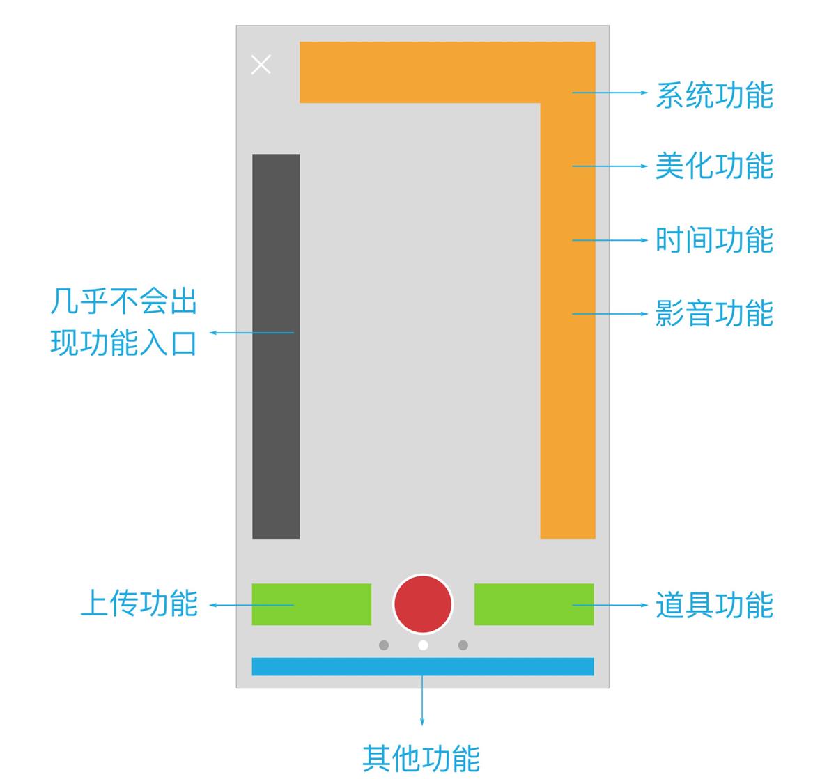 【编辑流程】今年超火的短视频，我为你整理了一份拍摄流程交互指南（二） - 图3