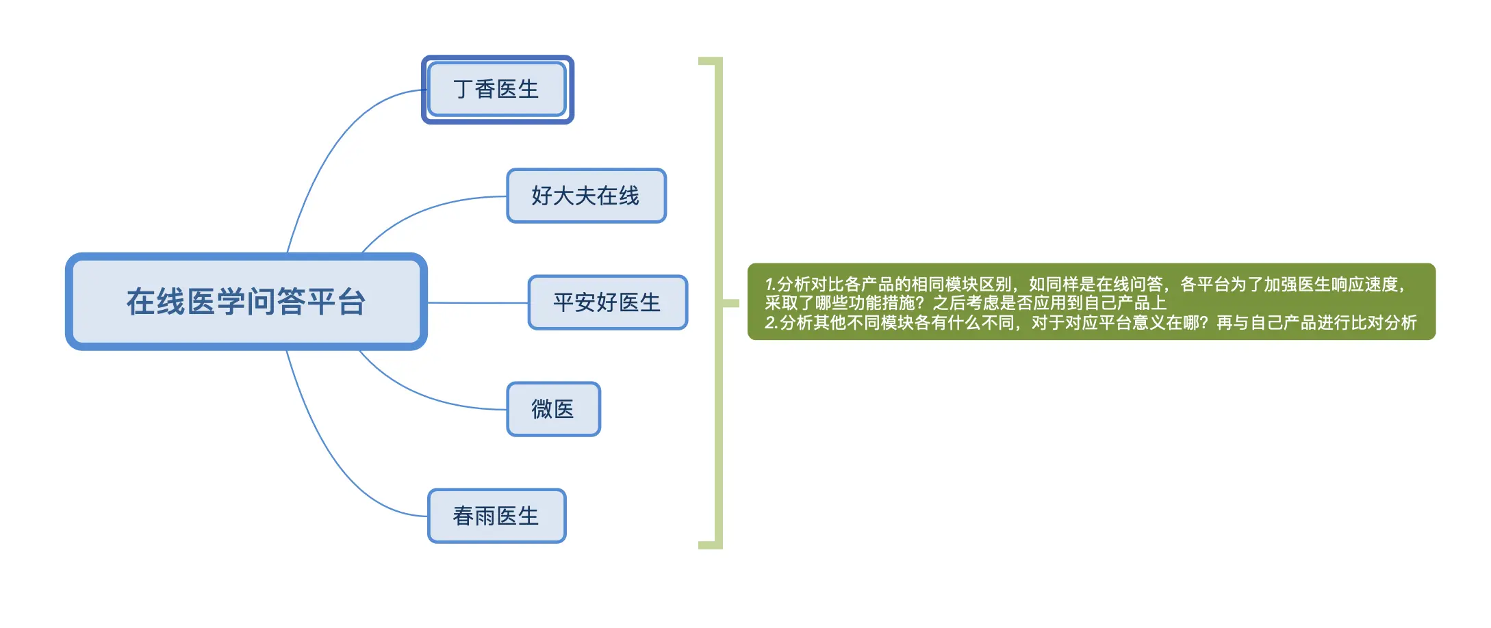 以丁香医生为例：谈谈用户体验的5大要素 - 图4