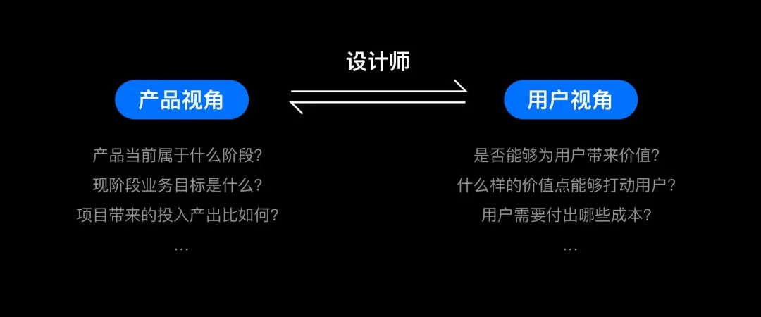 【数据优化】饿了么UED：整天把商业挂嘴边，设计师到底如何体现商业价值？ - 图7