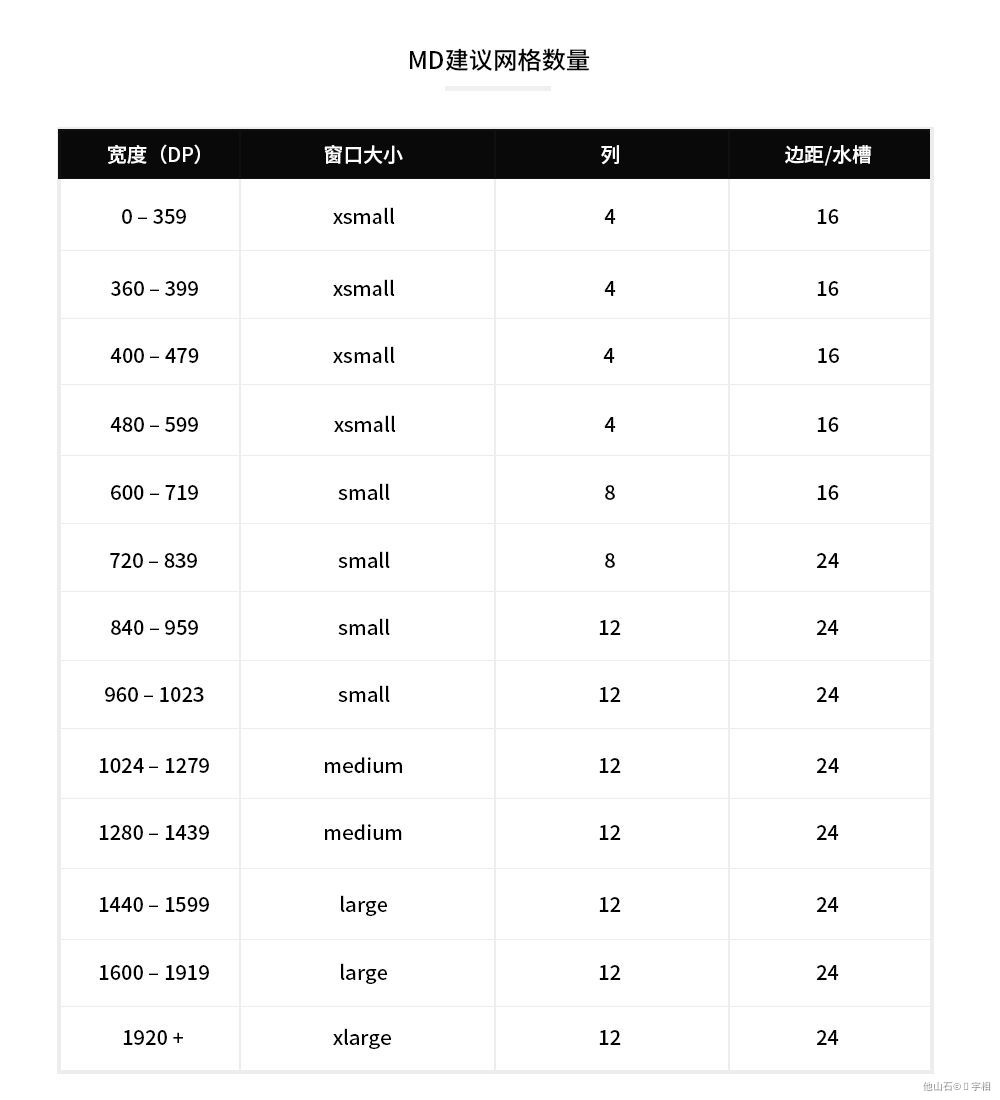 【MD规范】史上zui全Material Design设计规范! - 图89