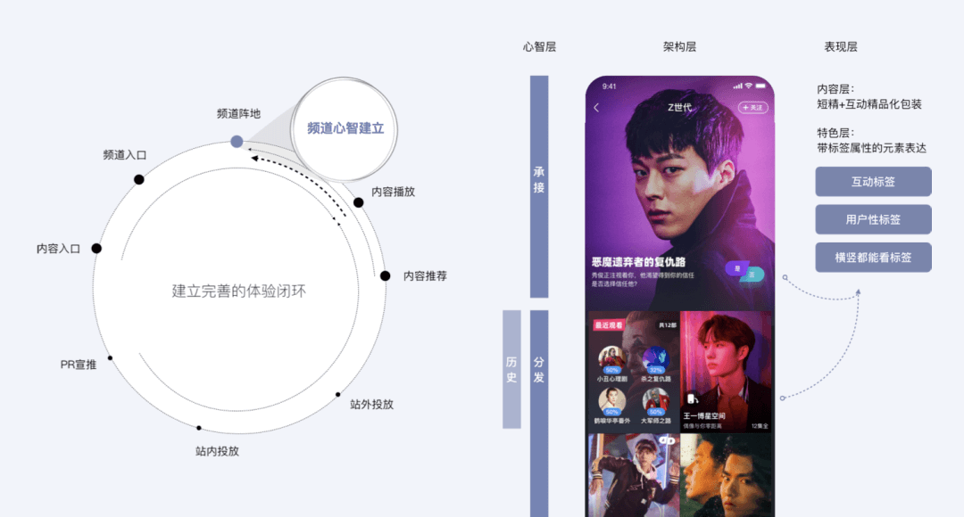 【交互玩法】优酷“互动”剧的核心体验设计 - 图20