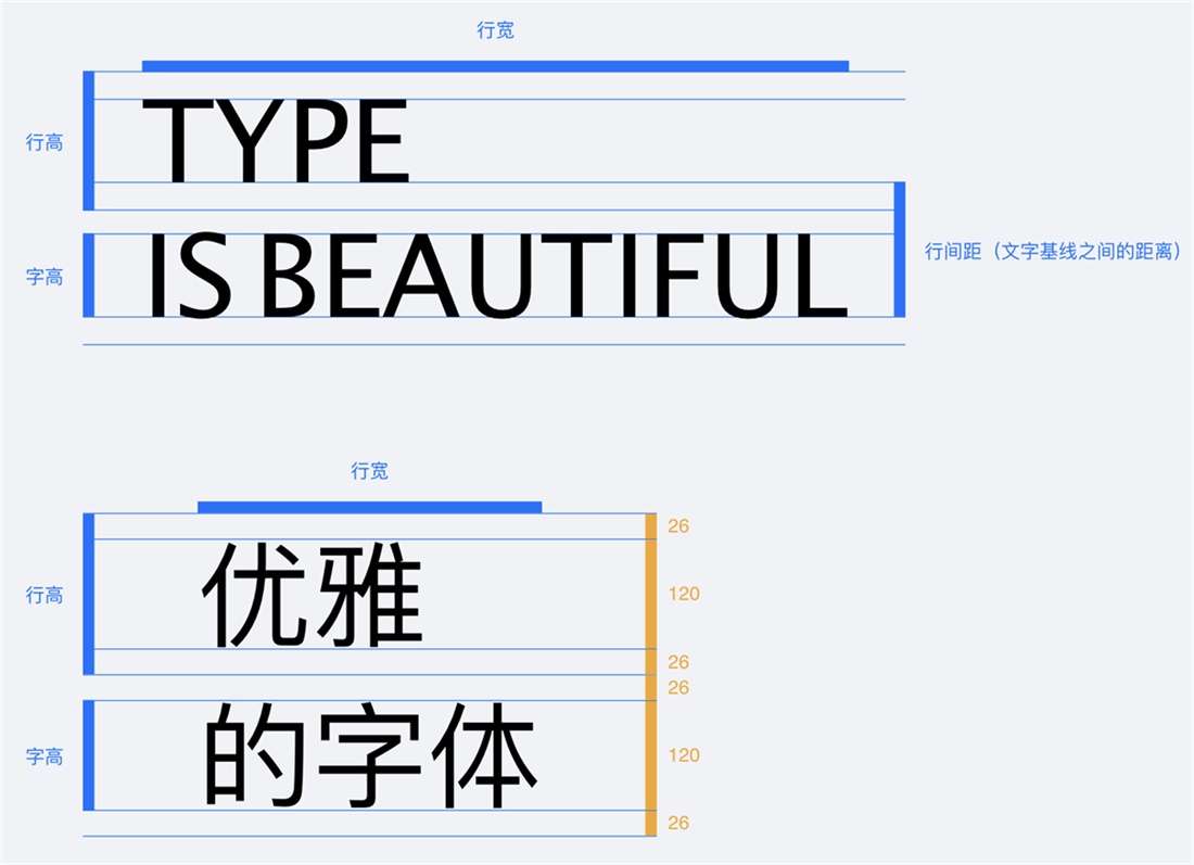 【设计还原】腾讯设计师：如何让你的设计稿做到95%还原？ - 图2