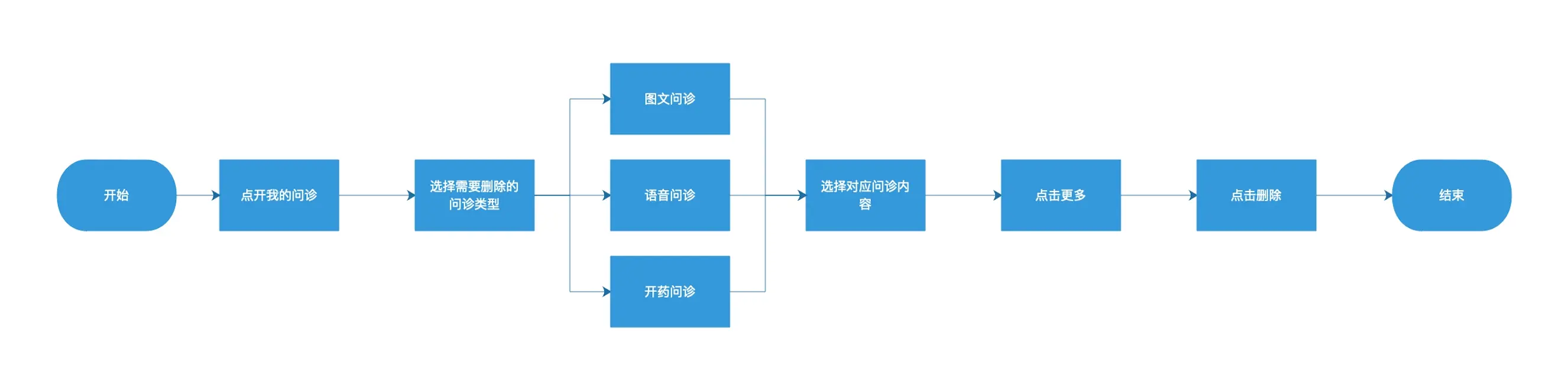 以丁香医生为例：谈谈用户体验的5大要素 - 图11