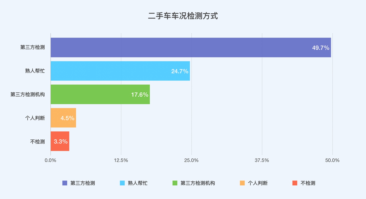 提高12.9%的转化率！58车检改版项目设计过程全方位总结 - 图3