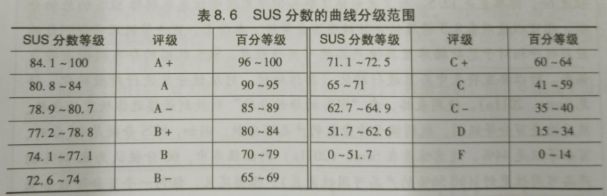 【评审方法】设计评审（*） - 图5