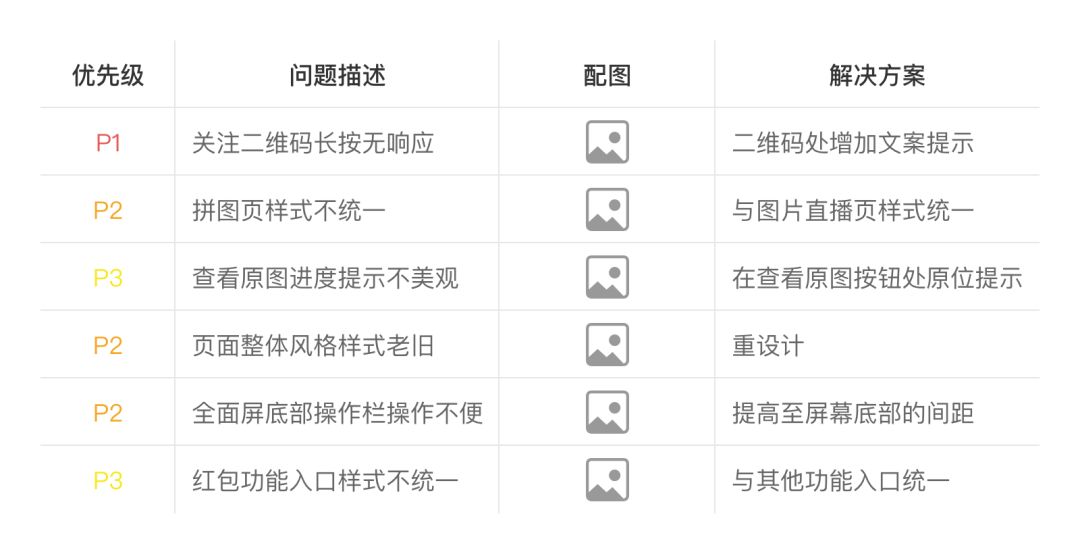 我列了一份主动工作清单，接下来怕是全年无休了…… - 图4