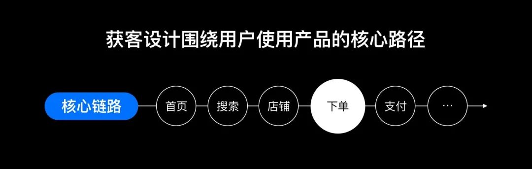 【数据优化】饿了么UED：整天把商业挂嘴边，设计师到底如何体现商业价值？ - 图9