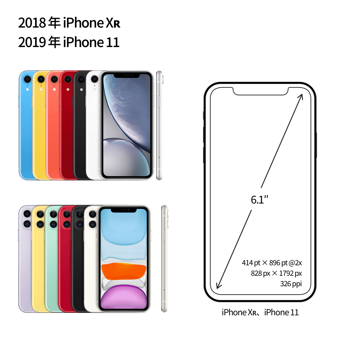 【屏幕适配/多尺寸设计】从第一代 iPhone 细数到 iPhone 12，iPhone 屏幕尺寸进化历程背后的 app 设计哲学 - 图29