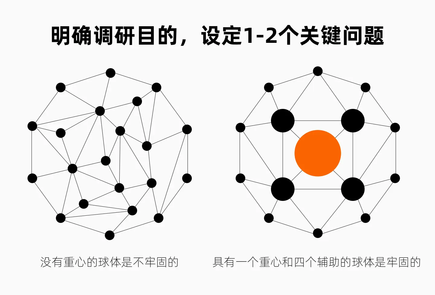 【调研问卷】如何“设计”出好的调研问卷？ - 图13