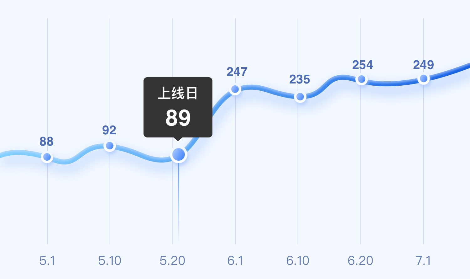 提高12.9%的转化率！58车检改版项目设计过程全方位总结 - 图8