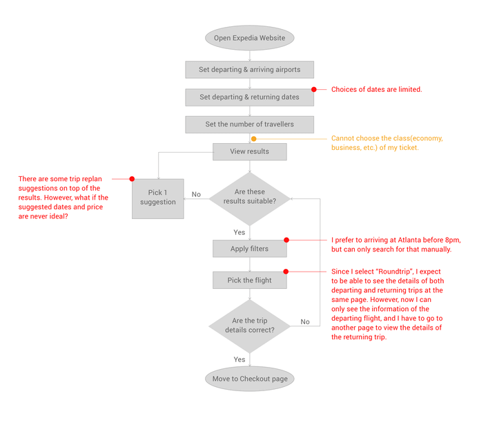 【UX面试篇2】设计挑战解题及面试思路——框架vs创造力 - 知乎 - 图1