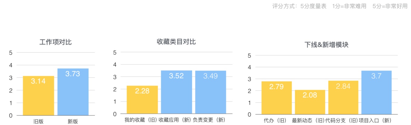 如何用数据考核设计效果？来看阿里的实战经验（附独家模型） - 图3