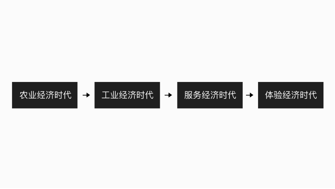 【用户体验5要素】用户体验设计的价值—感悟和反思。 - 图22