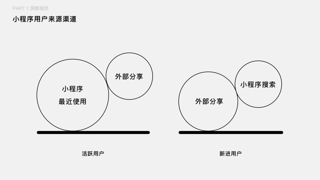 【用户路径】如何把用户核心路径转化成设计语言 - 图5