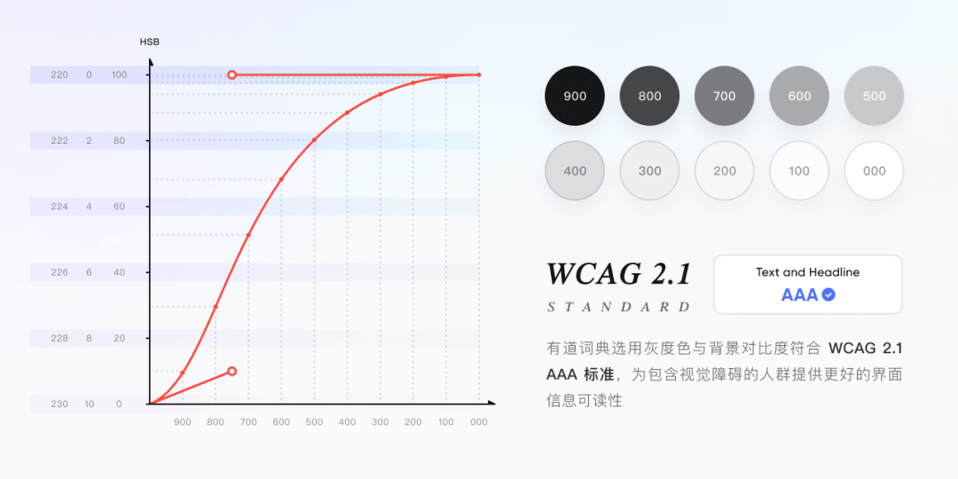 【易读性/功能分区/动效】网易有道词典 9.0 全新设计，只为更懂你 - 图10