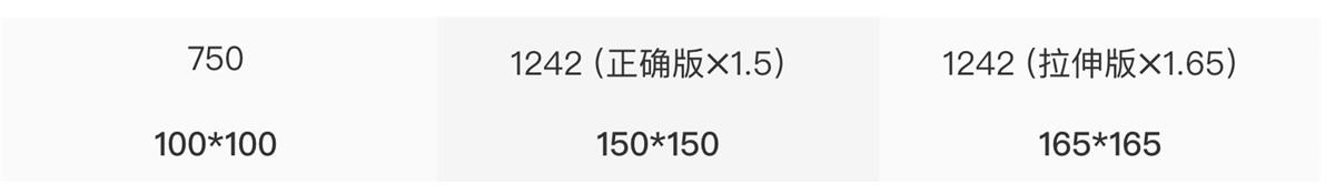 【适配】关于适配这个知识点，这篇文章帮你彻底掌握它！ - 图5