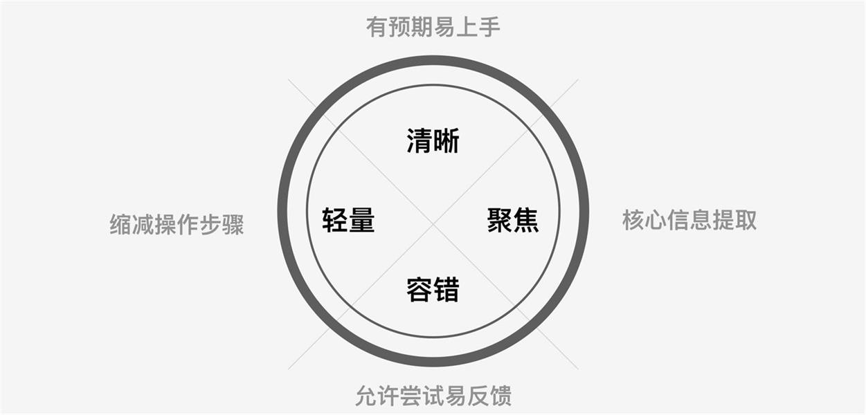 【微信分期流程改版】高手都有的数据思维，用腾讯实战案例帮你学会！ - 图5