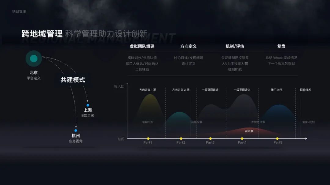 【年终/项目总结】要拎的清“功劳”和“苦劳” - 图12