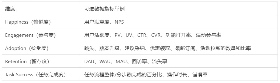 如何用数据考核设计效果？来看阿里的实战经验（附独家模型） - 图5