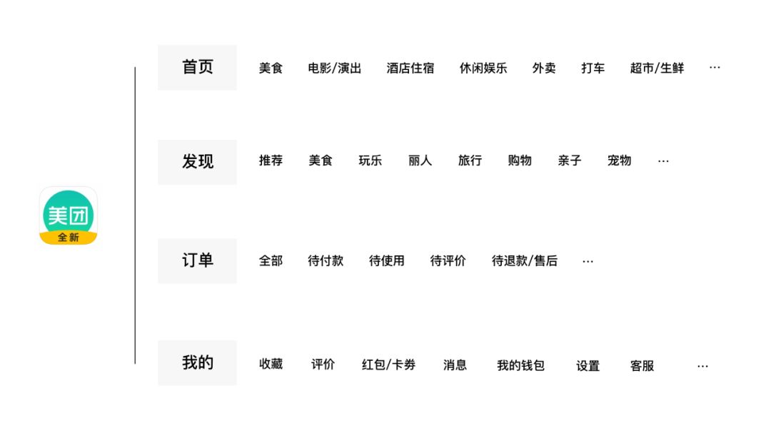 【用户体验5要素】用户体验设计的价值—感悟和反思。 - 图11