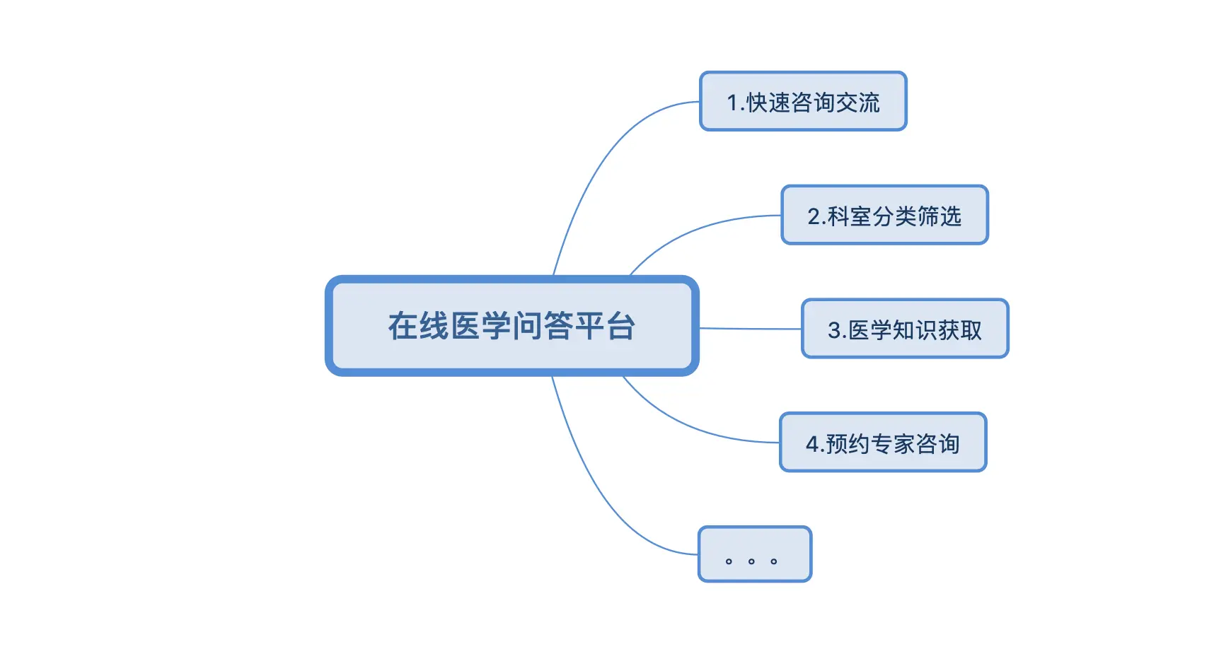 以丁香医生为例：谈谈用户体验的5大要素 - 图3