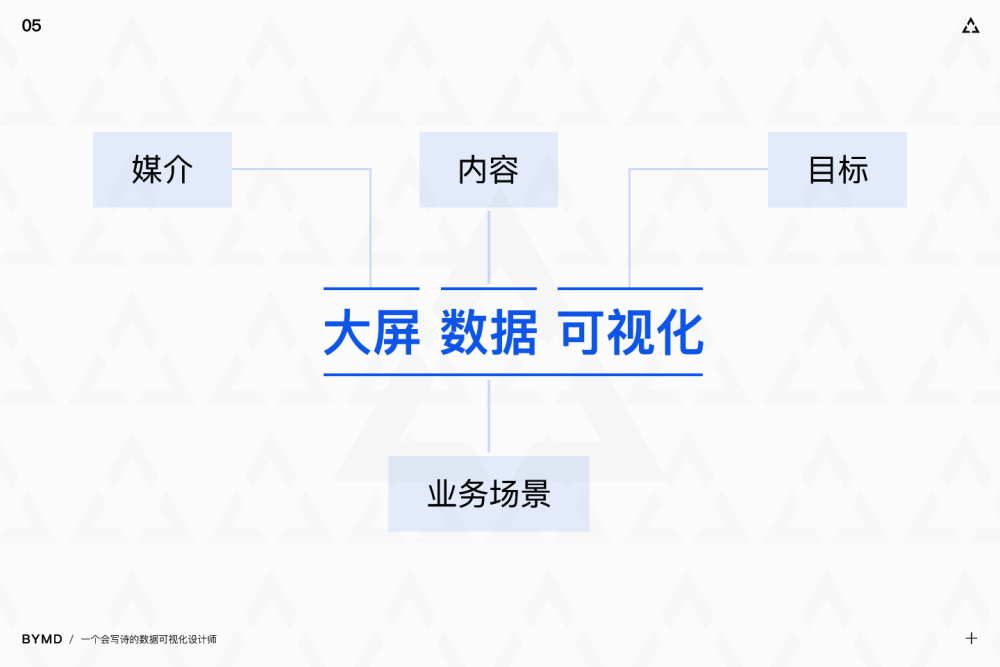 【灵感搜集】数据可视化设计师如何建立灵感库？ - 图4