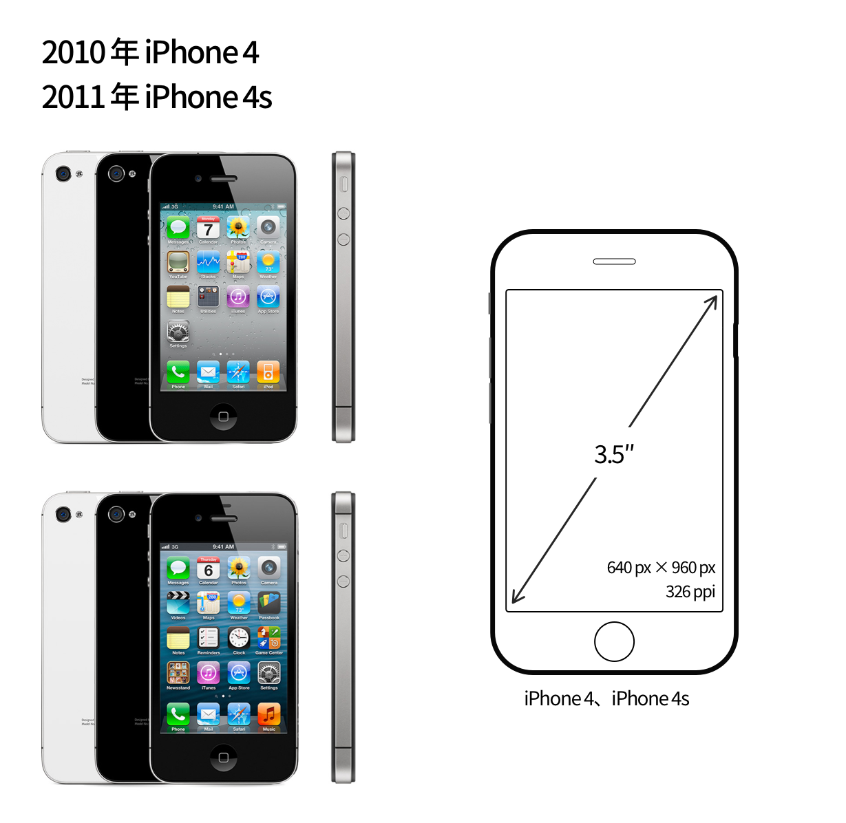 【屏幕适配/多尺寸设计】从第一代 iPhone 细数到 iPhone 12，iPhone 屏幕尺寸进化历程背后的 app 设计哲学 - 图3