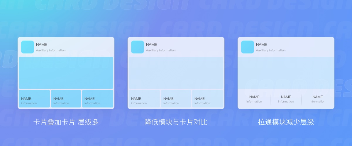 【卡片】腾讯超全干货，帮你完整掌握「卡片式设计」知识点 - 图38