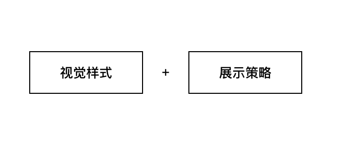 【控件】内容类产品“小红点”设计研究 - 图6