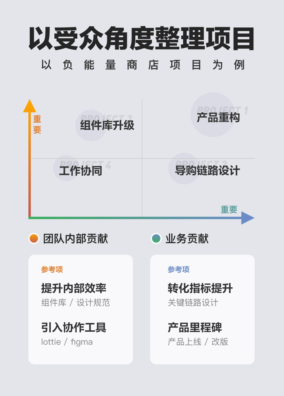 【年终/项目总结】要拎的清“功劳”和“苦劳” - 图6