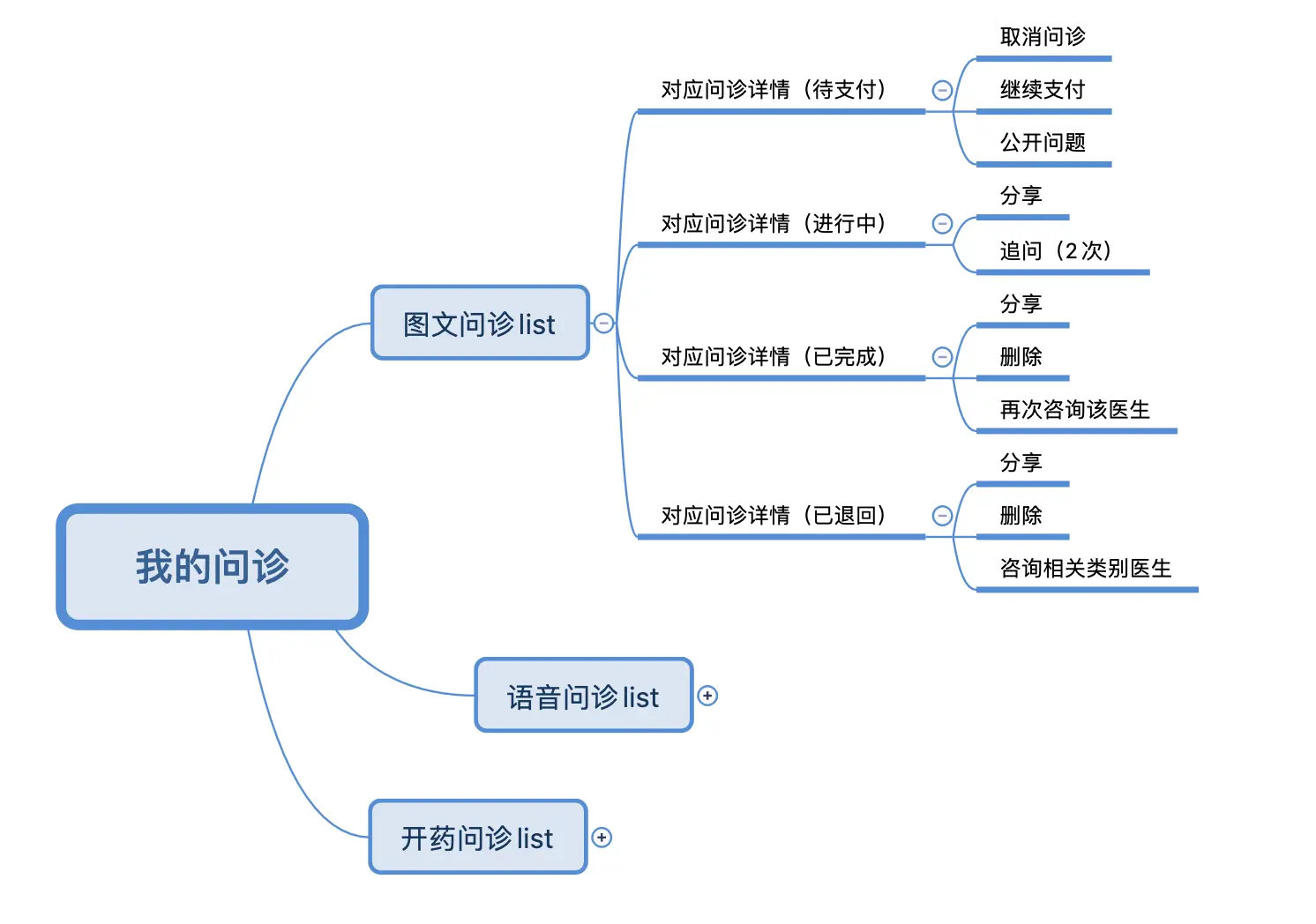 以丁香医生为例：谈谈用户体验的5大要素 - 图10