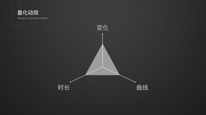 【动效标注】最全最好用的动效落地方法、都帮你总结好了（下） - 图3