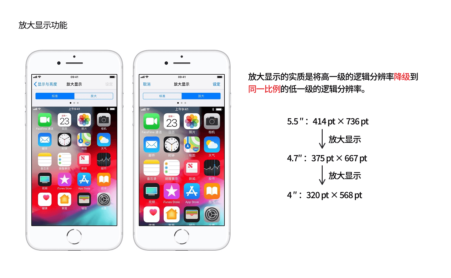 【屏幕适配/多尺寸设计】从第一代 iPhone 细数到 iPhone 12，iPhone 屏幕尺寸进化历程背后的 app 设计哲学 - 图16