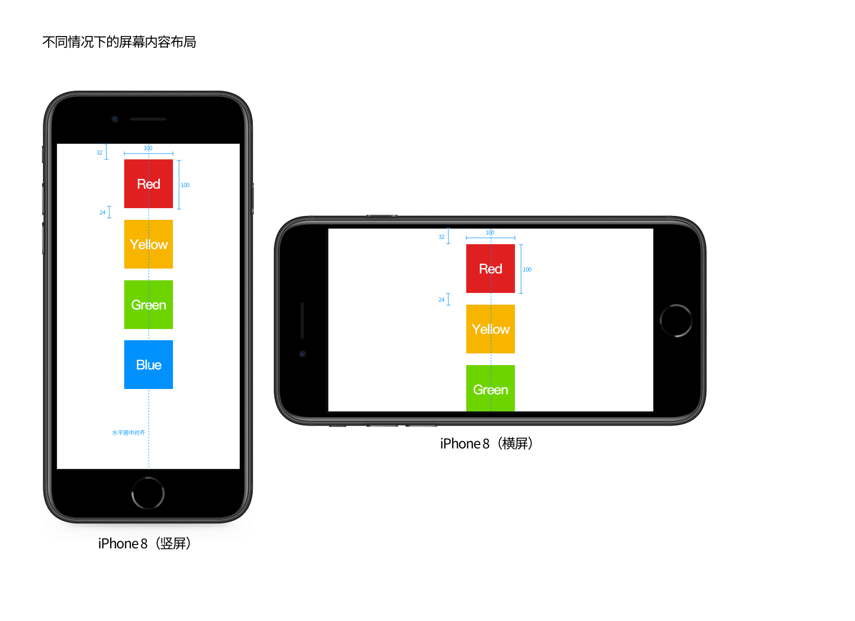 【屏幕适配/多尺寸设计】从第一代 iPhone 细数到 iPhone 12，iPhone 屏幕尺寸进化历程背后的 app 设计哲学 - 图23