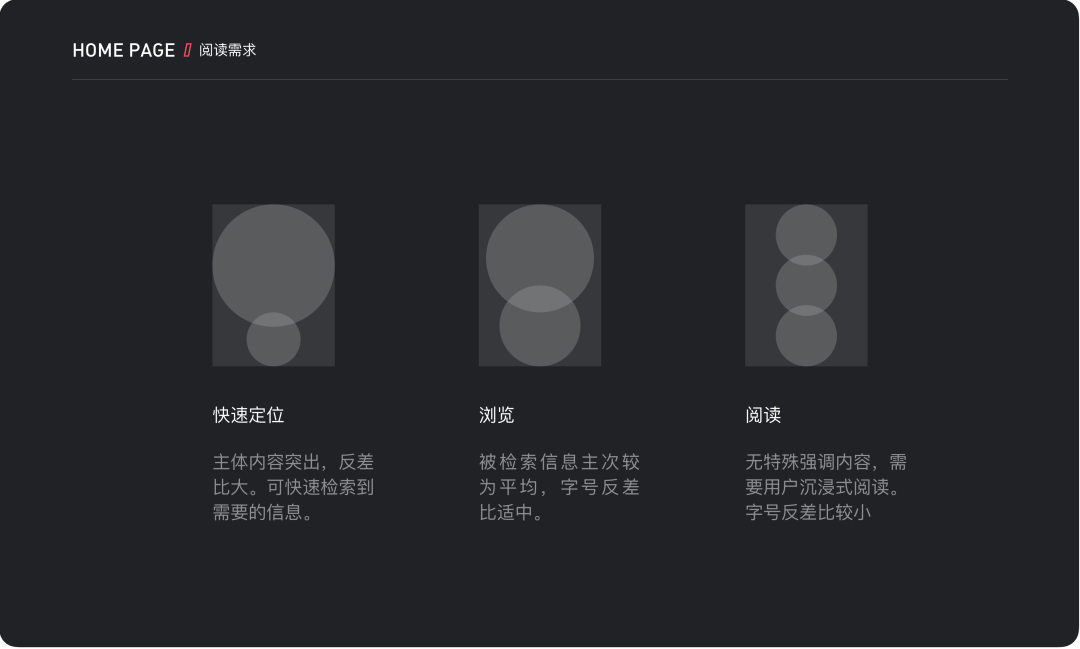 【信息降噪】在设计中的运用 - 图2