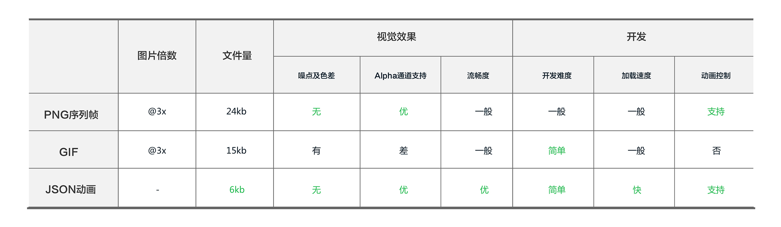 【配图参考】途牛新设计探索解析 - 图26