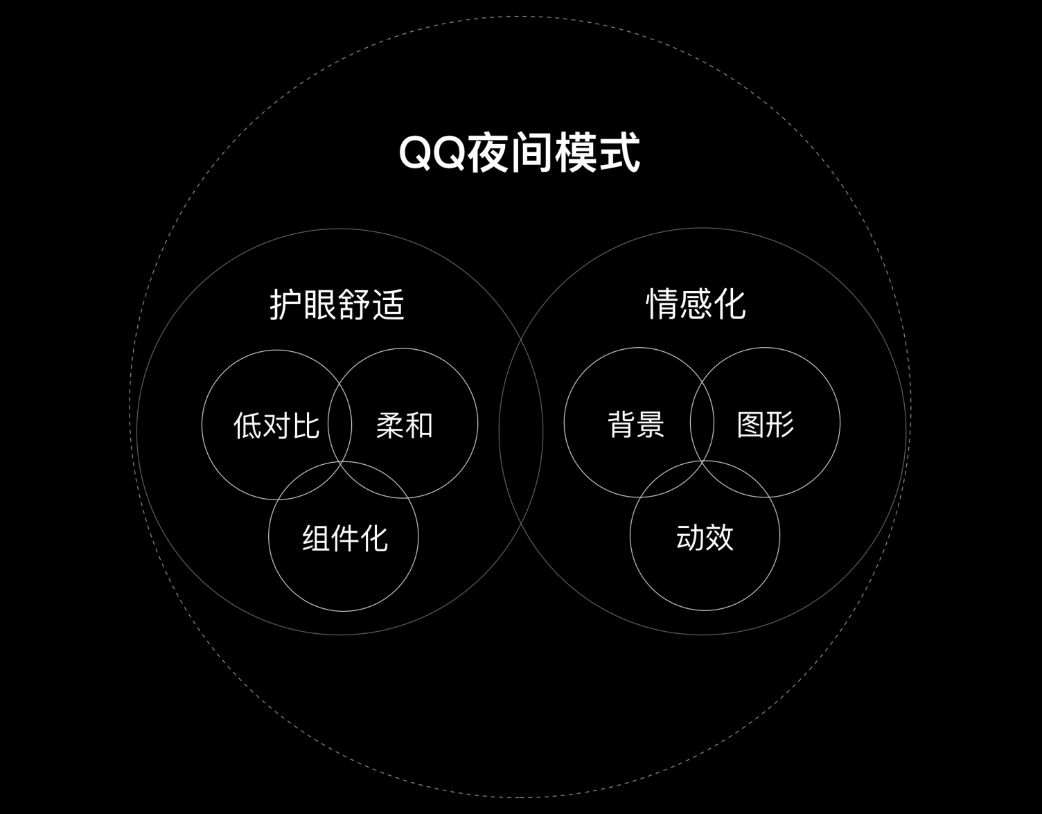 【设计目标】QQ极简与夜间模式设计 - 图12